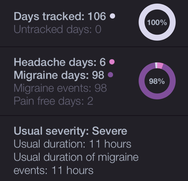 Migraine stats cropped